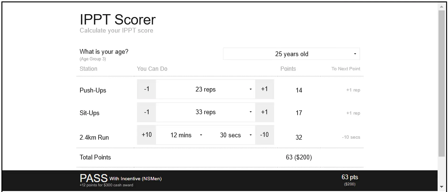 How to Use the IPPT Calculator 